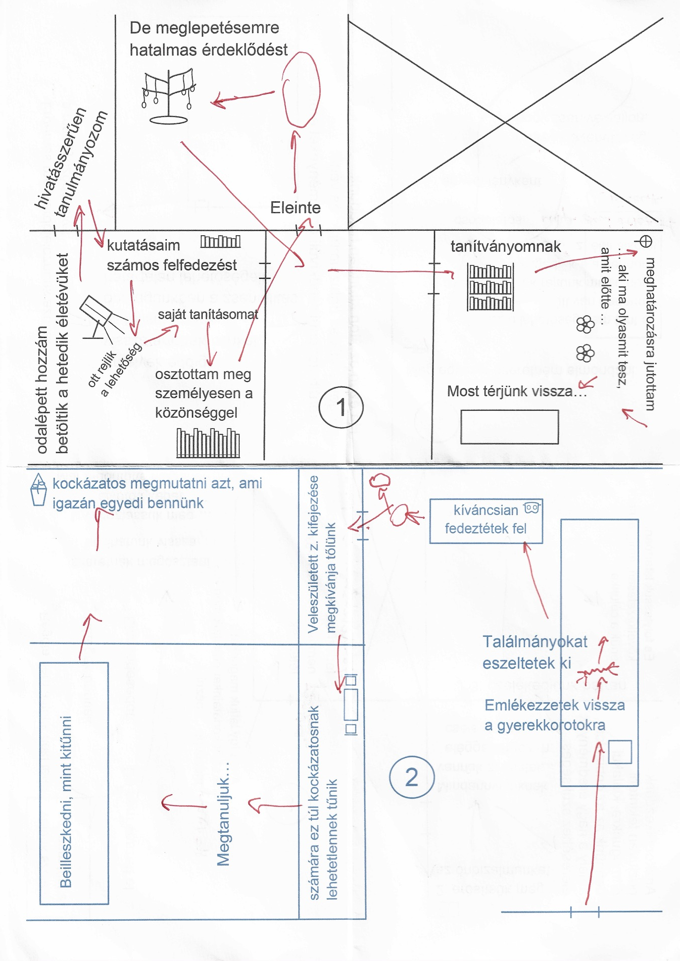 Speech memory map, sections 1 and 2